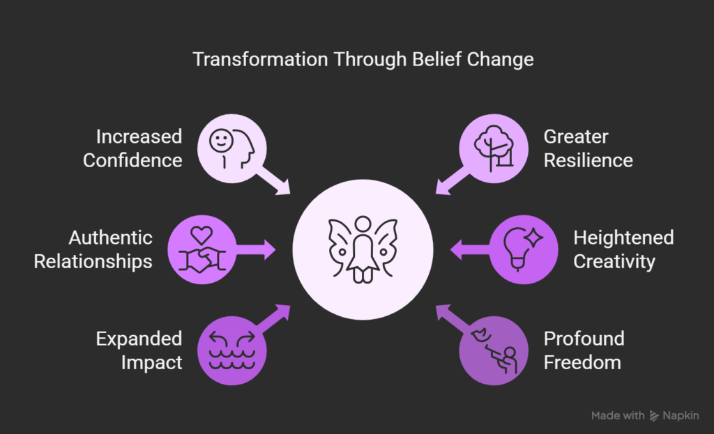 Rewiring Your Mind: How to Break Free from Limiting Beliefs Rewiring Your Mind: How to Break Free from Limiting Beliefs