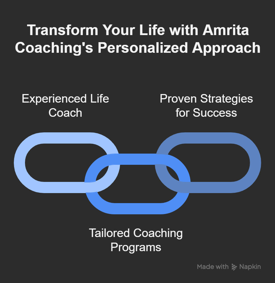 Transform Your Life with the Best Life Coach in Toronto Transform Your Life with the Best Life Coach in Toronto