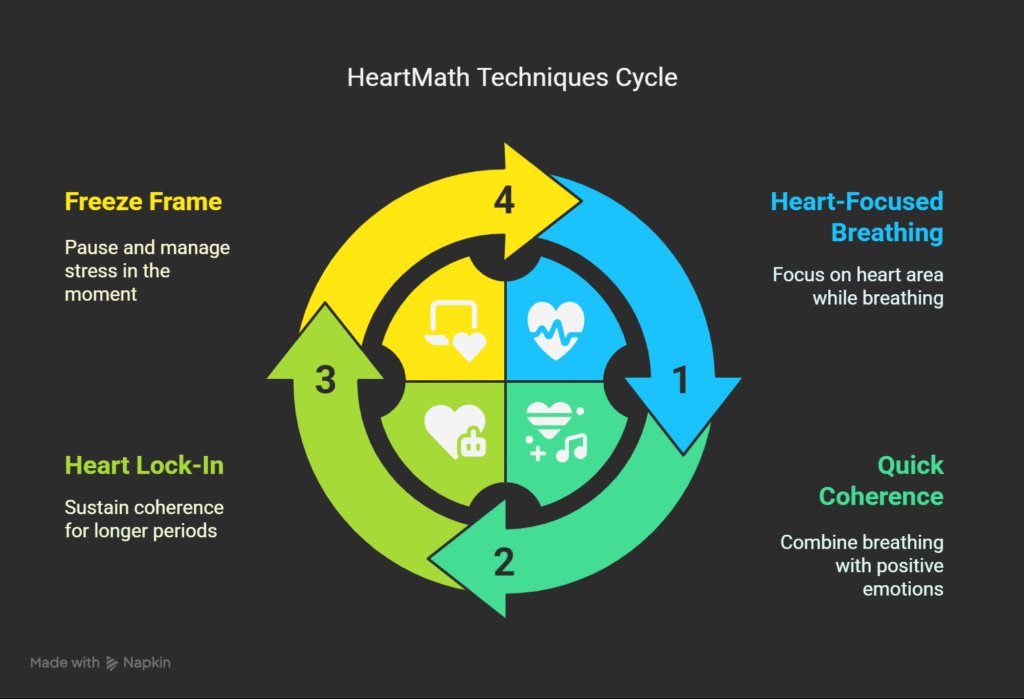 Harnessing HeartMath: Transforming Stress into Inner Strength Harnessing HeartMath: Transforming Stress into Inner Strength