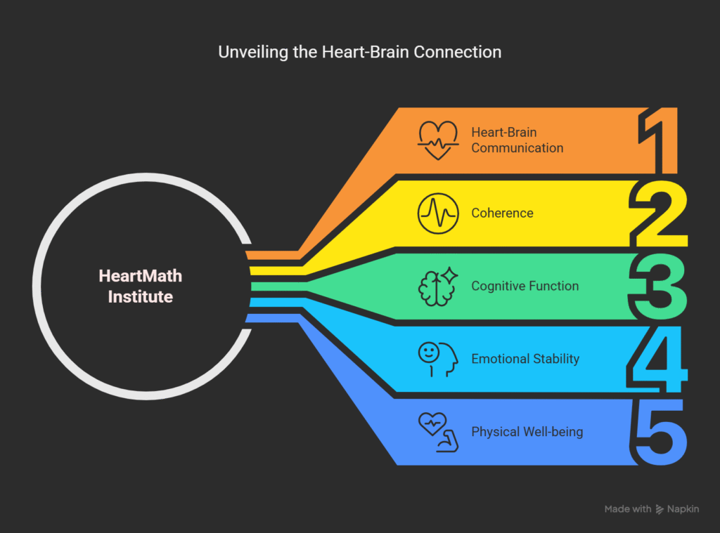 Harnessing HeartMath: Transforming Stress into Inner Strength Harnessing HeartMath: Transforming Stress into Inner Strength